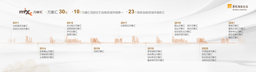萬象生活1-3.jpg
